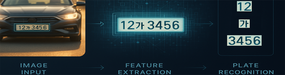 무루프 Meta-loop 무인주차관제시스템가격, 차량번호인식기, 무인요금정산, 앱자동입출차관리 설치업체, 메타루프주차관제시스템, meta-loop parking system, 한국표준보안, non-loop coil parking system